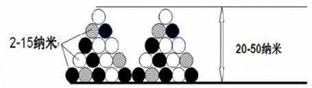 2–15nm 与 20–50nm 两种粒径二氧化硅堆叠示意